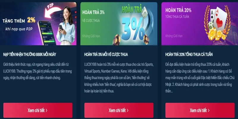 Phương thức Thanh toán betvisa online